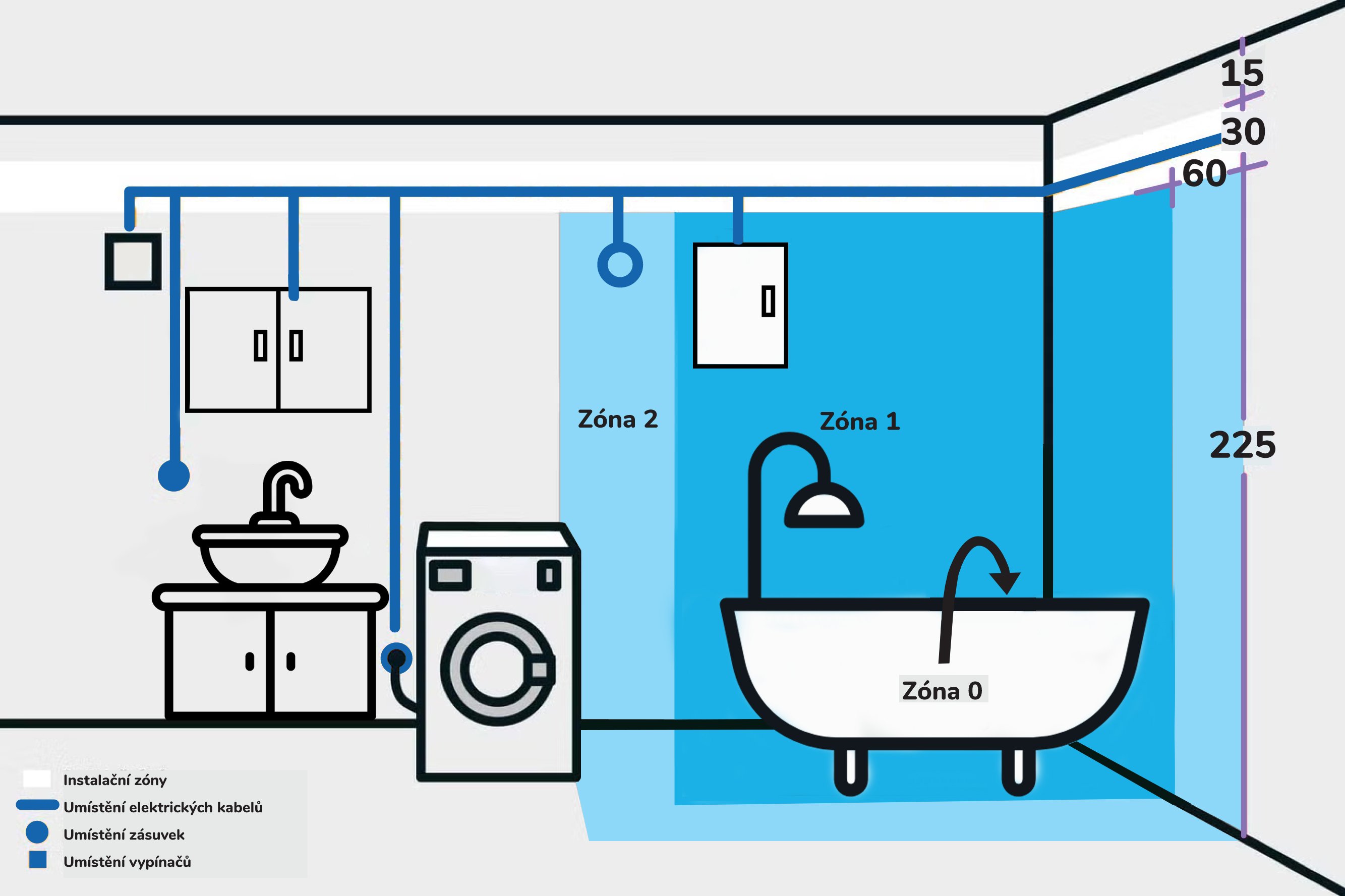 Rekonstrukce malé panelákové koupelny